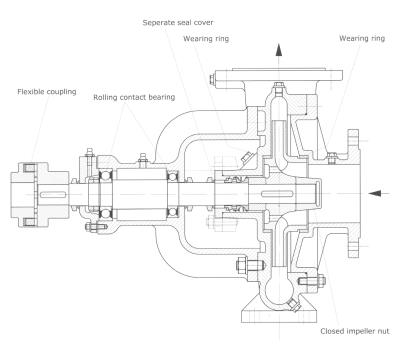 STN Drawing