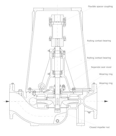 VRF Drawing